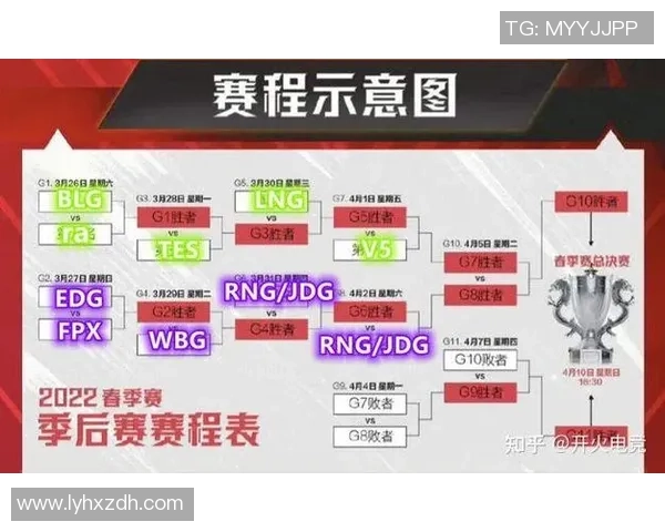 RNG在全球总决赛中的耐力表现分析与战术解读