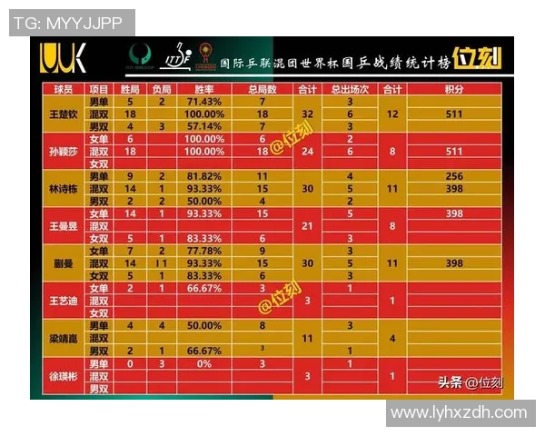 全球挑战赛最新积分榜IG战队以66分稳居第一名